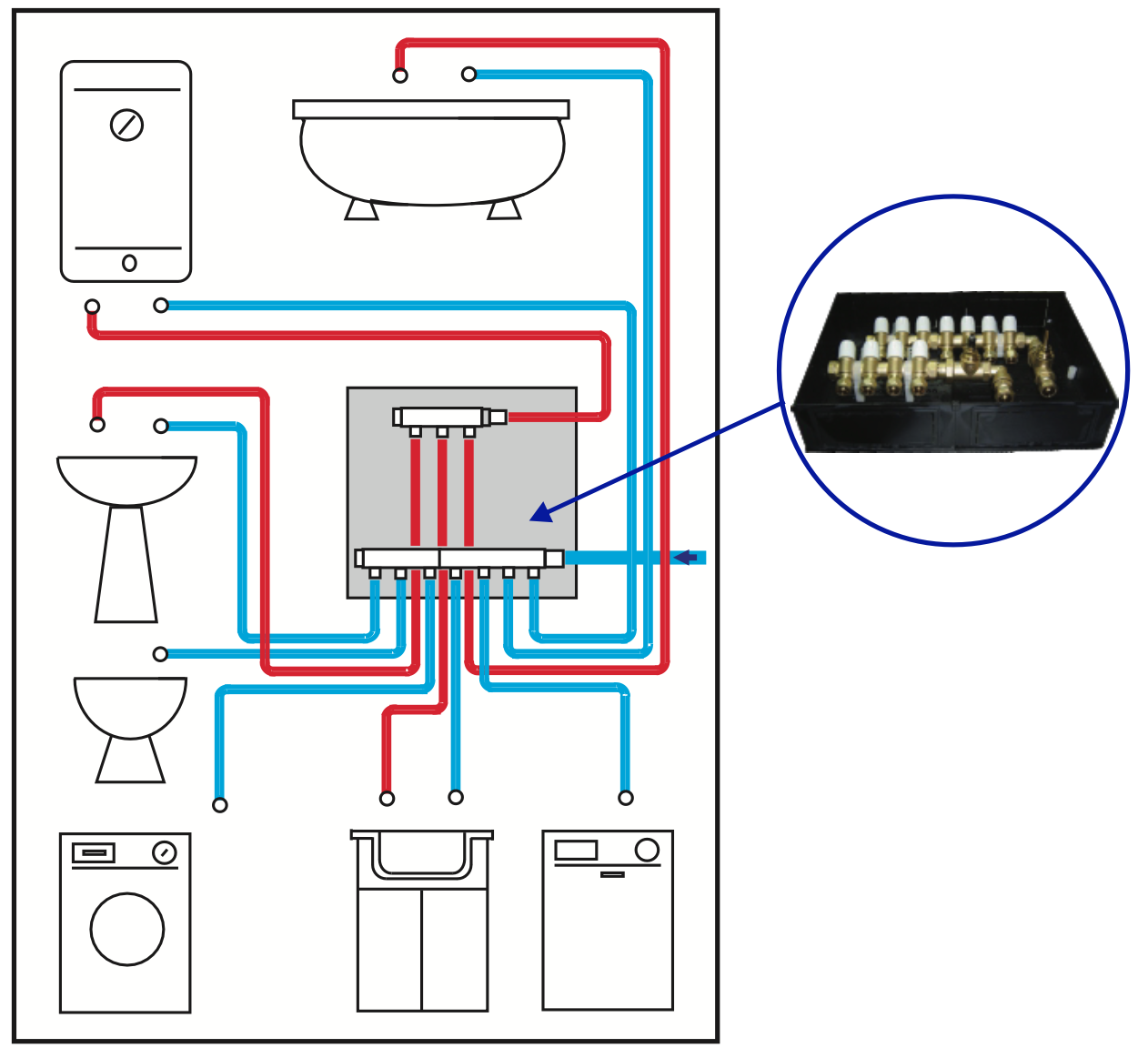 direct-water-supply-system-explained-gambaran